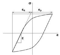 高周疲劳与低周疲劳的图19