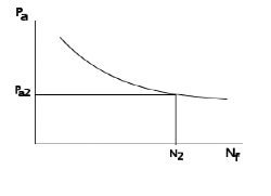 高周疲劳与低周疲劳的图7