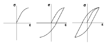 高周疲劳与低周疲劳的图13