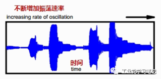 模態分析是干什么用的？的圖3