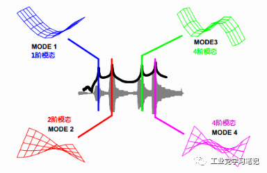 模態分析是干什么用的？的圖6