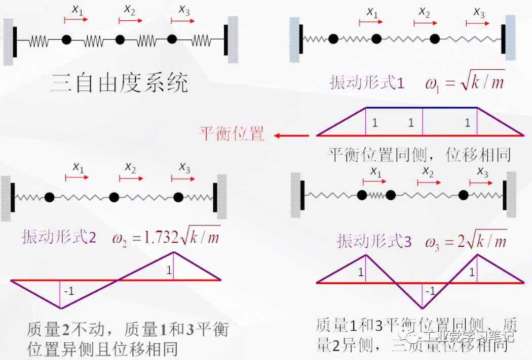 模態分析是干什么用的？的圖1