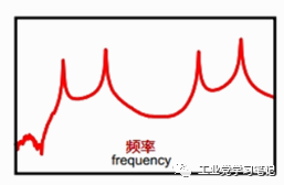 模態分析是干什么用的？的圖4