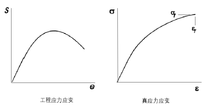 2 單軸應變壽命疲勞分析（第一部分）的圖7