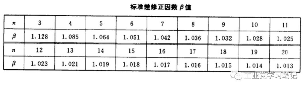 P-S-N曲线的制作过程的图8