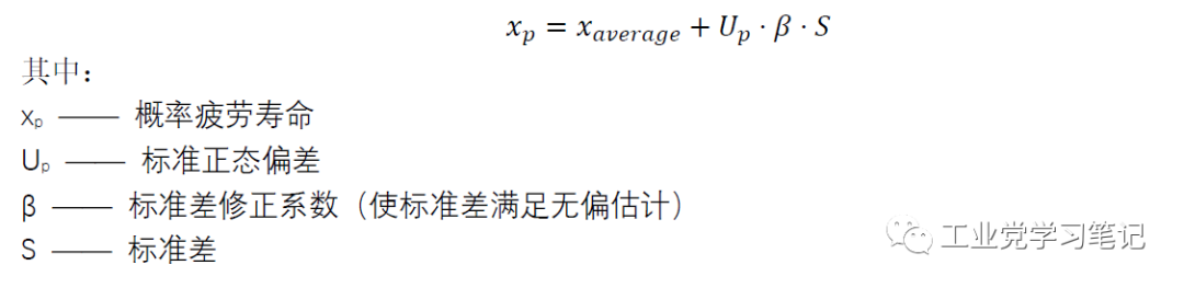 P-S-N曲线的制作过程的图7