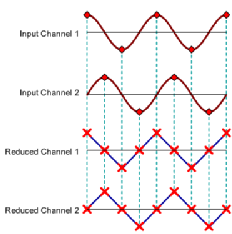 常见的试验加速方法的图4