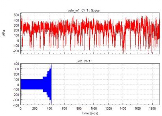 常见的试验加速方法的图3