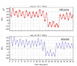 常见的试验加速方法的图2