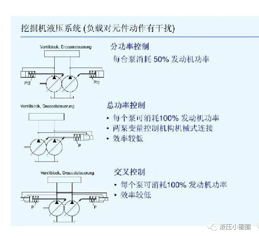 變量泵變量調(diào)節(jié)與控制技術(shù)【恒功率】的圖19