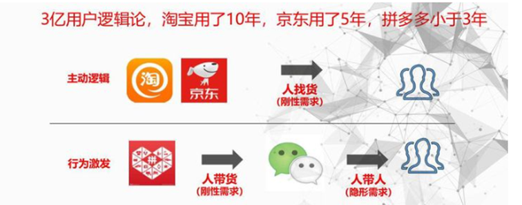 【自媒体运营】社群营销三板斧-微信社群营销变现