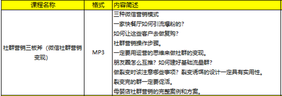 【自媒体运营】社群营销三板斧-微信社群营销变现