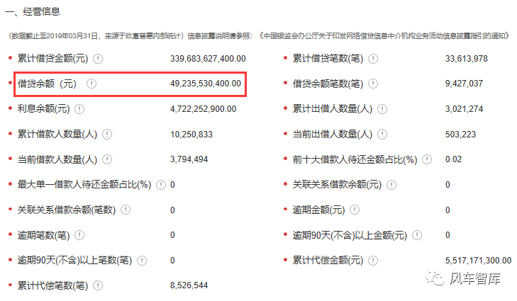 又一家网贷平台赴美淘金？一张表看懂玖富的核心业务版图