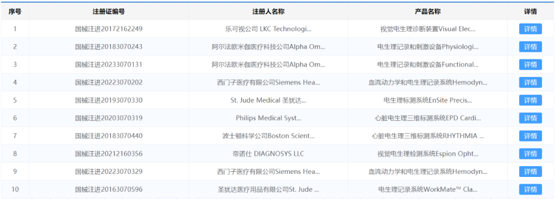 电生理器械怎么销售面对集采和降利，电生理龙头谈应对策略_https://www.jmylbn.com_新闻资讯_第3张
