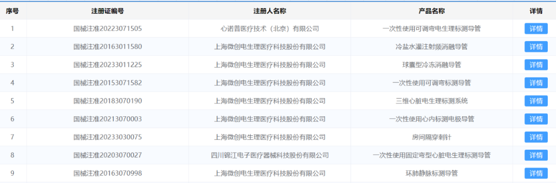 电生理器械怎么销售面对集采和降利，电生理龙头谈应对策略_https://www.jmylbn.com_新闻资讯_第2张
