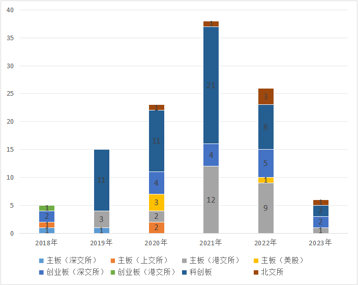 ivd外企怎么样八个观察｜感受2024医疗器械行业的趋势风向_https://www.jmylbn.com_新闻资讯_第4张