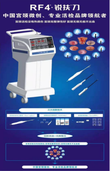 射频妇科是什么女性宫颈疾病的“克星”——我院妇科引进“微创RF4锐扶刀”新设备！_https://www.jmylbn.com_新闻资讯_第4张
