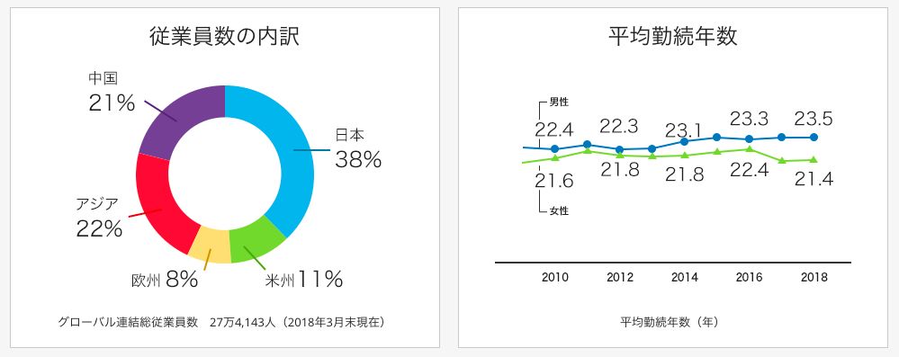 喜讯 求职panasonic 在日中国留学生可直接进入这个选拔通道 七联 企业热招