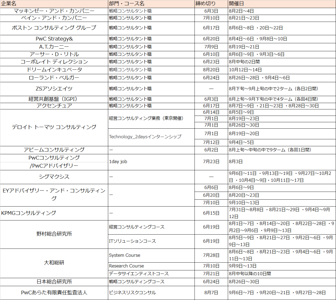 就业信息 北海道大学22卒就活生们 我们带着满满的就职干货来了 未分类 北海道大学学友会