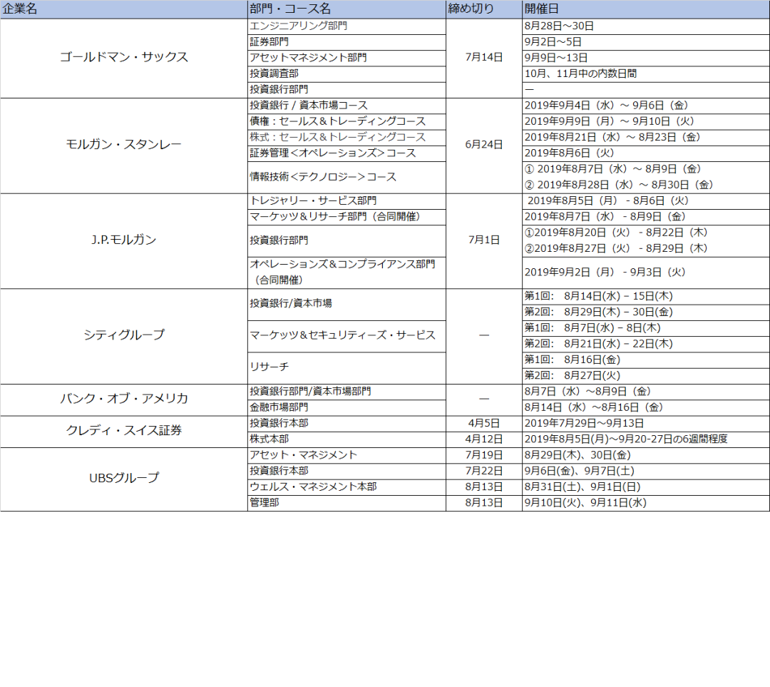 就业信息 北海道大学22卒就活生们 我们带着满满的就职干货来了 未分类 北海道大学学友会