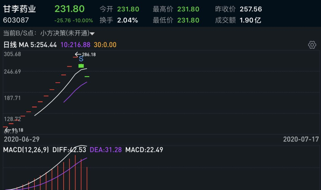 毛利率92 Ipo过会后2年才上市 董事长薪酬1145万 占董监高薪酬总额70 投行资本论坛 微信公众号文章阅读 Wemp