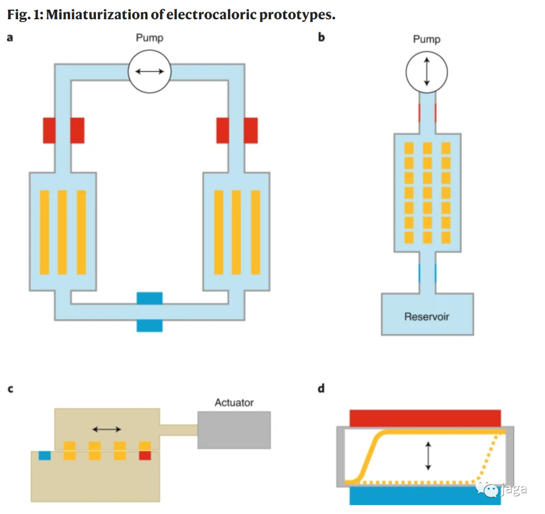 无关体积大小 看看非传统冷却装置如何以小博大 雅凯jaga
