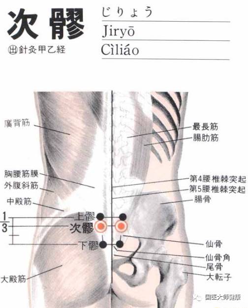 养身 次髎 疝气 大小便不利 痛经 腰痛 自由微信 Freewechat