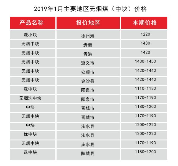 无烟煤价格.png