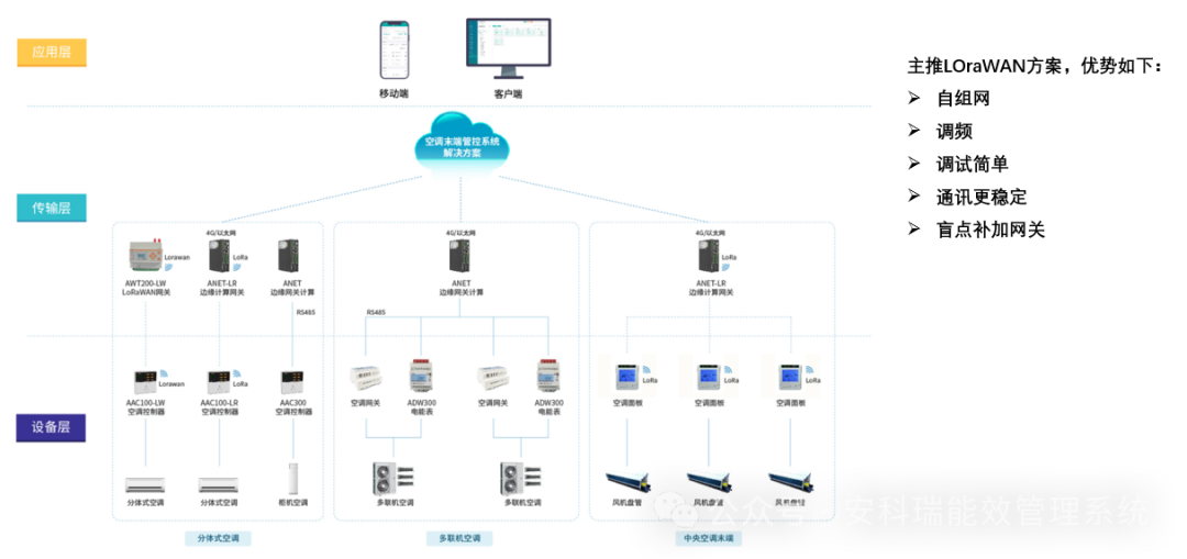 阳台储能新选择！安科瑞高性价比产品，助力家庭能源高效利用