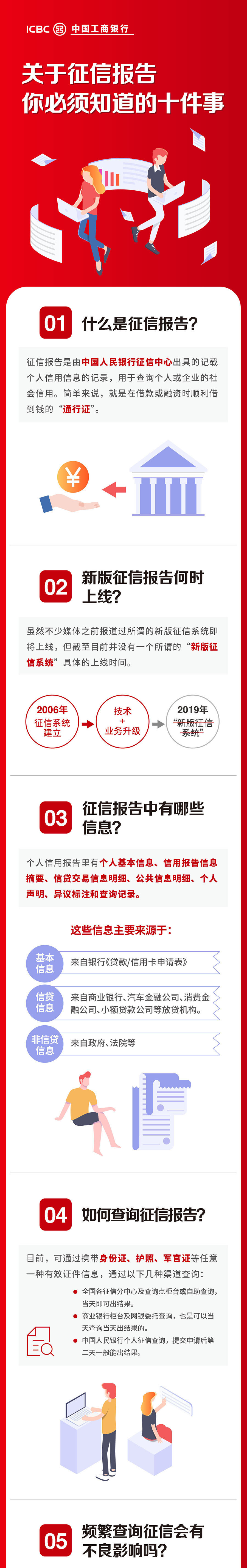 关于征信报告，你必须知道的十件事 综合 第1张