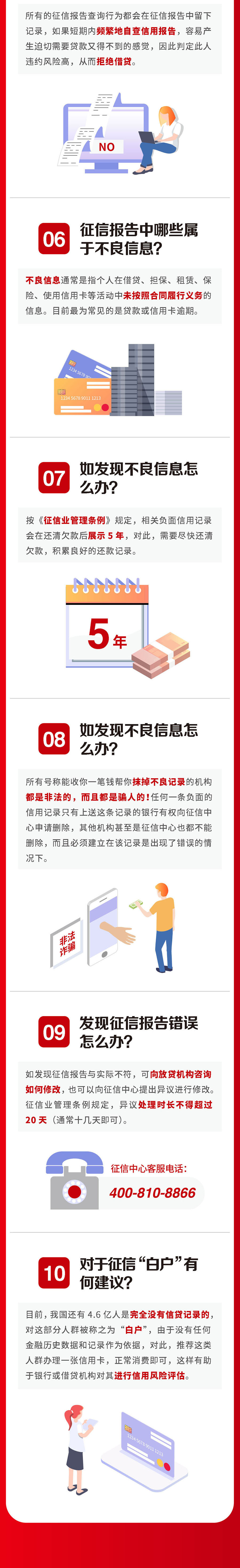 关于征信报告，你必须知道的十件事 综合 第2张