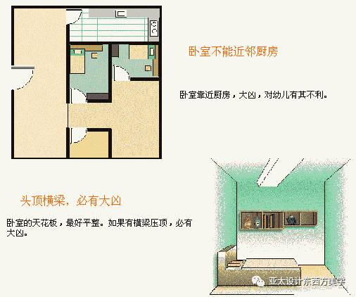 室内风水学入门_风水学在室内设计中的运用_室内风水学