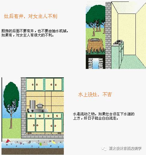 风水学在室内设计中的运用_室内风水学入门_室内风水学