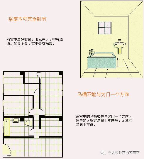 室内风水学入门_室内风水学_风水学在室内设计中的运用