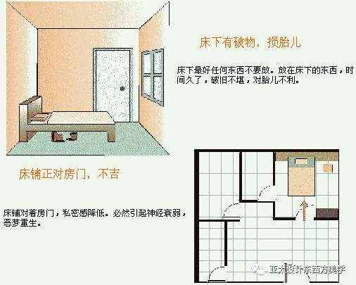 室内风水学入门_风水学在室内设计中的运用_室内风水学