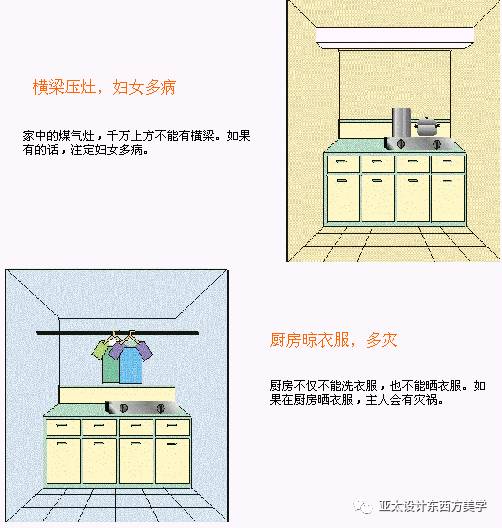 风水学在室内设计中的运用_室内风水学_室内风水学入门