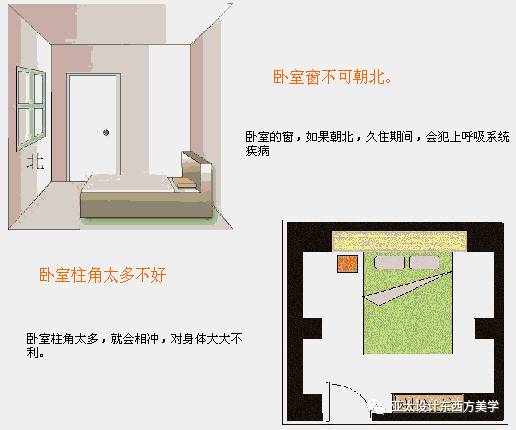 风水学在室内设计中的运用_室内风水学入门_室内风水学