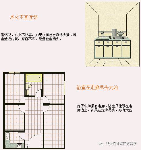 室内风水学入门_风水学在室内设计中的运用_室内风水学