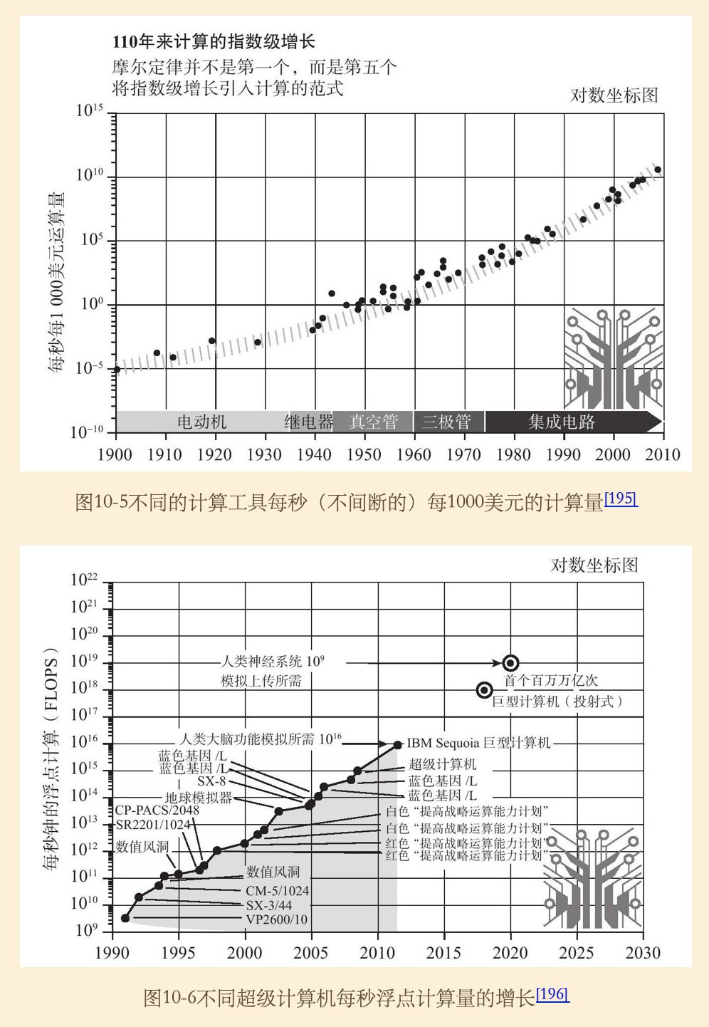 人工智能在计算机网络技术中的应用_手持技术在化学教学中应用实例_儿童卫士智能手表应用( )技术