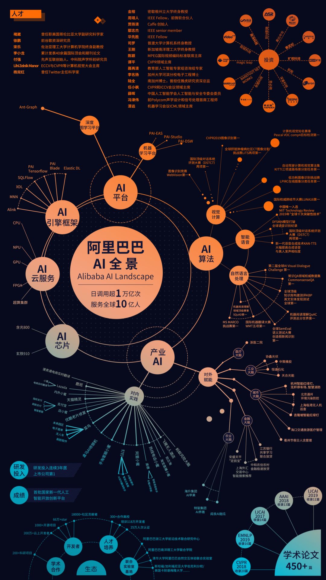 儿童卫士智能手表应用( )技术_手持技术在化学教学中应用实例_人工智能在计算机网络技术中的应用