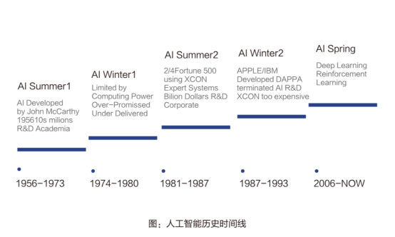 儿童卫士智能手表应用( )技术_手持技术在化学教学中应用实例_人工智能在计算机网络技术中的应用