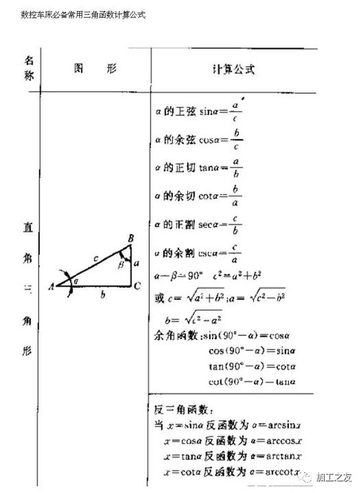 數(shù)控車床常用計(jì)算公式及三角函數(shù)計(jì)算公式，推薦收藏！的圖13