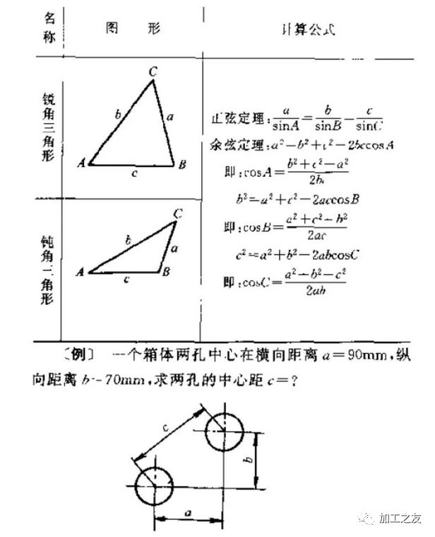 數(shù)控車床常用計(jì)算公式及三角函數(shù)計(jì)算公式，推薦收藏！的圖14