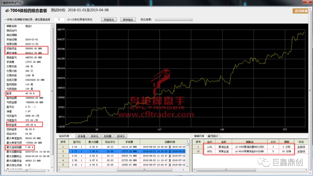 20个实战精华策略，量化高手带你两天打造专属于自己的程序化交易策略