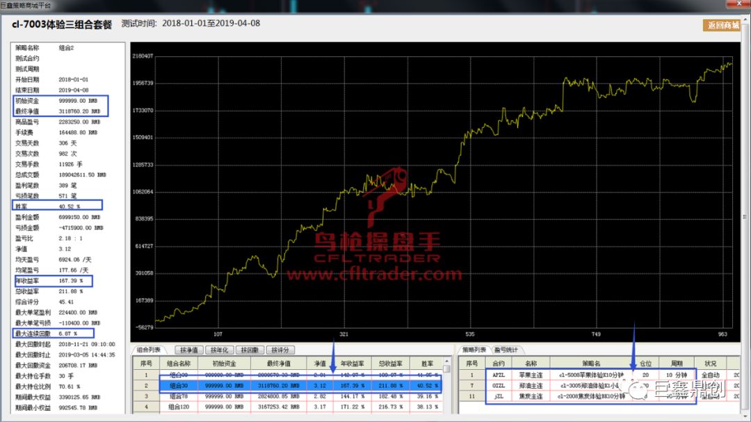 20个实战精华策略，量化高手带你两天打造专属于自己的程序化交易策略