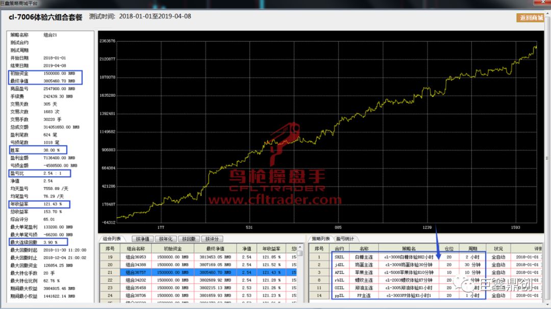 20个实战精华策略，量化高手带你两天打造专属于自己的程序化交易策略