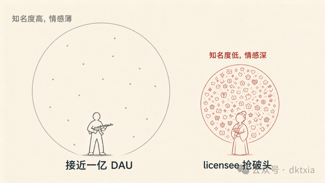 下一个十年，哪种 IP 最值钱：从知名度神话到三因子模型 image