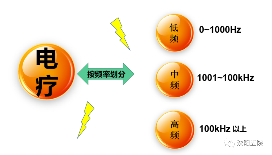 中频电疗怎么收费【健康科普堂】最常用的理疗原来是它——中频电疗_https://www.jmylbn.com_新闻资讯_第3张