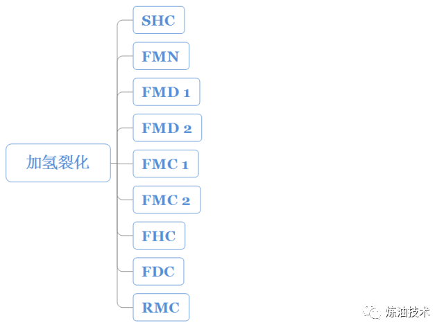 值得收藏！中石化的32种石油炼制技术！的图1