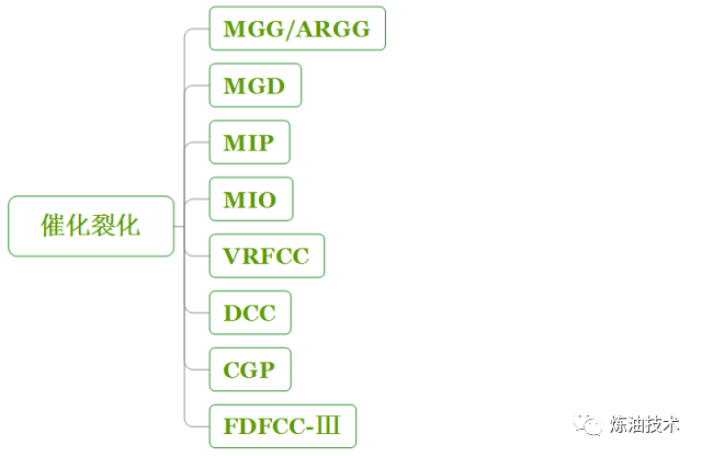 值得收藏！中石化的32种石油炼制技术！的图2
